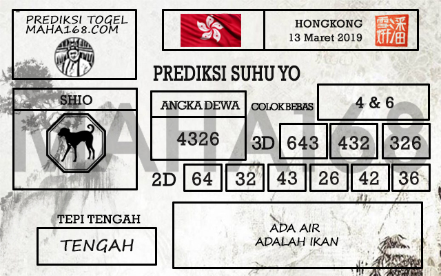Prediksi Togel Hongkong Hari Ini Tanggal 13 Maret 2019