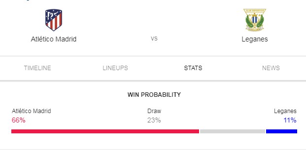 Prediksi Skor Bola Atletico Madrid vs Leganes 09 Maret 2019