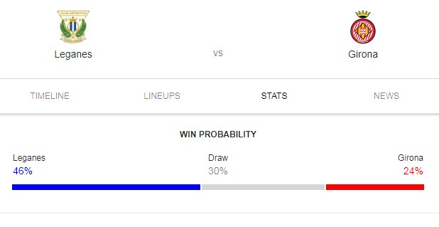 Prediksi Skor Bola Leganes vs Girona 17 Maret 2019