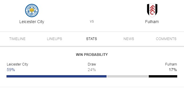 Prediksi Skor Bola Leicester City vs Fulham 09 Maret 2019
