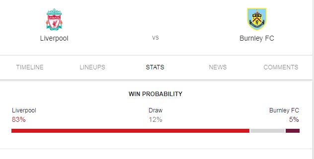 Prediksi Skor Bola Liverpool vs Burnley 10 Maret 2019