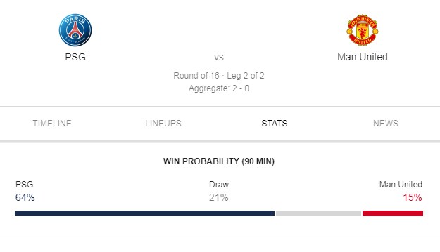 Prediksi Skor Bola PSG vs Manchester United 07 Maret 2019