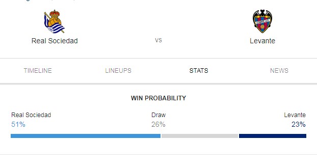 Prediksi Skor Bola Real Sociedad vs Levante 16 Maret 2019