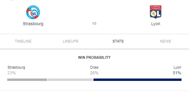 Prediksi Skor Bola Strasbourg VS Lyon 09 Maret 2019