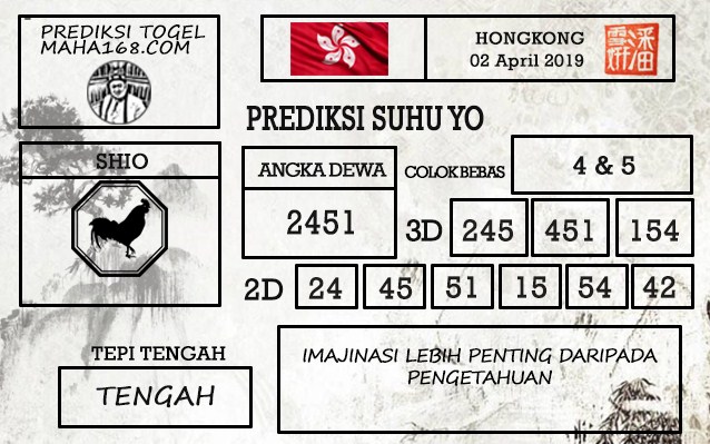Prediksi Togel Hongkong Hari Ini Tanggal 02 April 2019