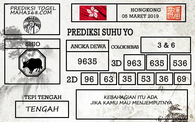 Prediksi Togel Hongkong Hari Ini Tanggal 05 Maret 2019