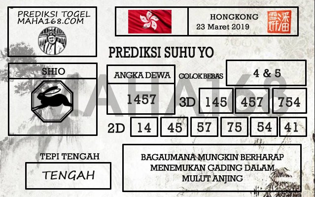 Prediksi Togel Hongkong Hari Ini Tanggal 23 Maret 2019