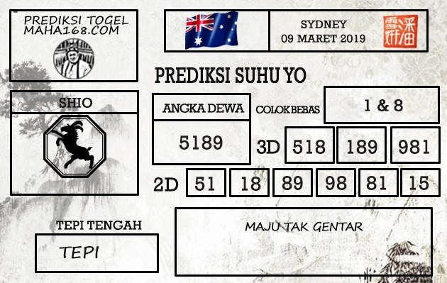 Prediksi Togel Sydney Hari Ini Tanggal 09 Maret 2019