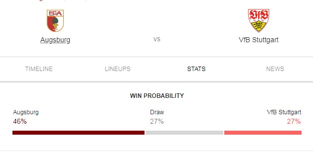 Prediksi Skor Bola Augsburg vs VfB Stuttgart 20 April 2019