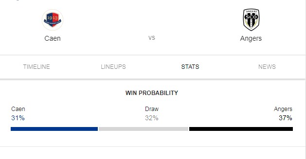 Prediksi Skor Bola Caen vs Angers 14 April 2019