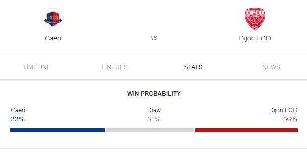 Prediksi Skor Bola Caen vs Dijon 28 April 2019