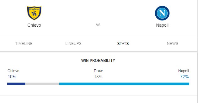 Prediksi Skor Bola Chievo vs Napoli 14 April 2019