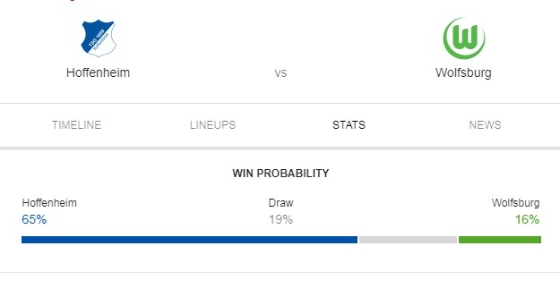 Prediksi Skor Bola Hoffenheim vs Wolfsburg 28 April 2019
