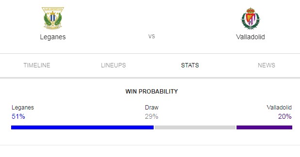 Prediksi Skor Bola Leganes vs Real Valladolid 05 April 2019