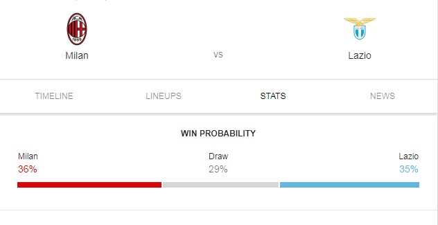 Prediksi Skor Bola Milan vs Lazio 14 April 2019