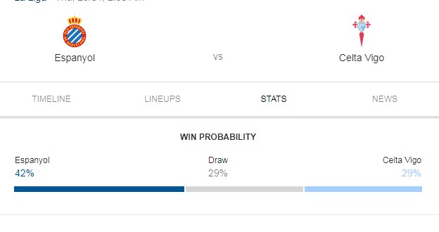 Prediksi Skor Bola RCD Espanyol vs Celta Vigo 25 April 2019