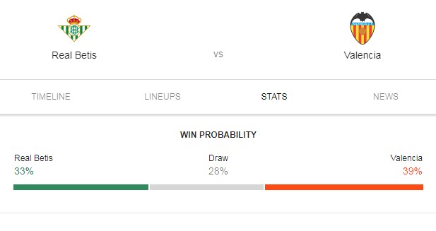 Prediksi Skor Bola Real Betis vs Valencia 22 April 2019