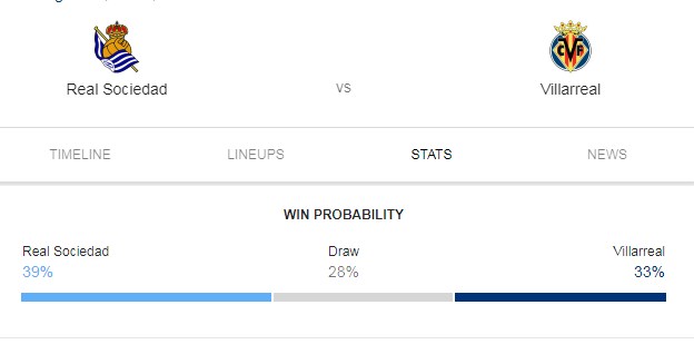 Prediksi Skor Bola Real Sociedad vs Villarreal 26 April 2019