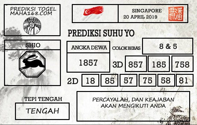 Prediksi Togel Singapore Hari Ini Tanggal 20 April 2019