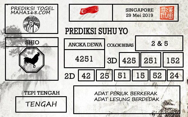 Prediksi Togel Singapore Hari Ini Tanggal 29 Mei 2019
