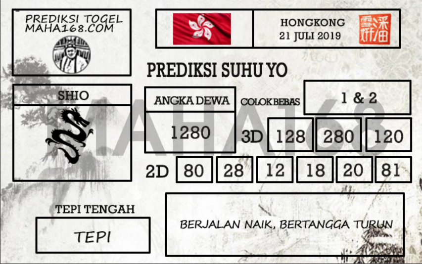 Prediksi Togel Hongkong Hari Ini Tanggal 21 Juli