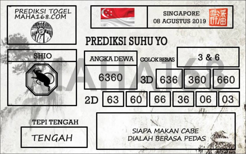 Prediksi Togel Singapore Hari Ini Tanggal 08 Agustus