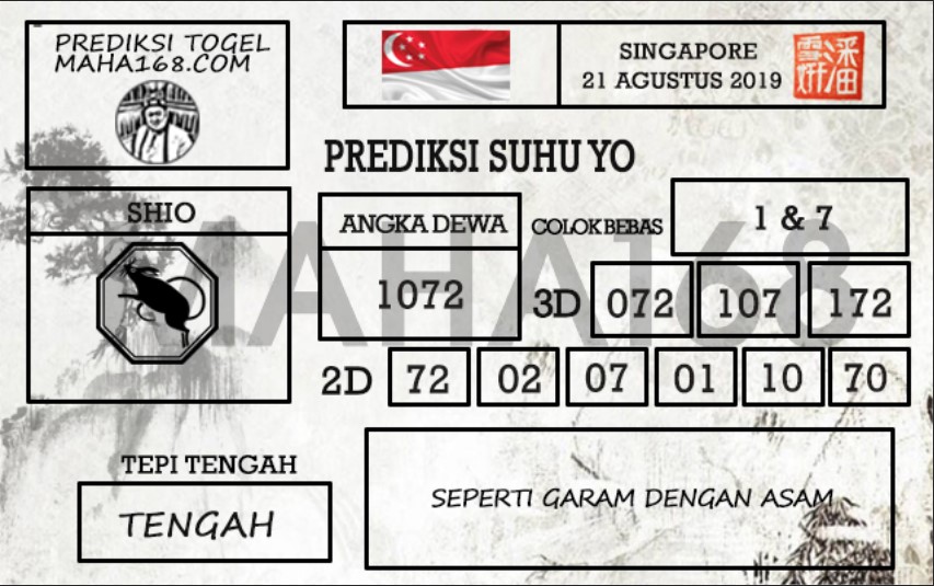 Prediksi Togel Singapore Hari Ini Tanggal 21 Agustus
