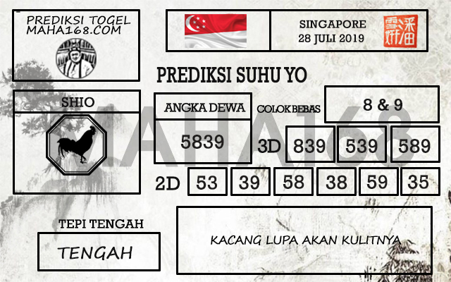 Prediksi Togel Singapore Hari Ini Tanggal 28 Juli