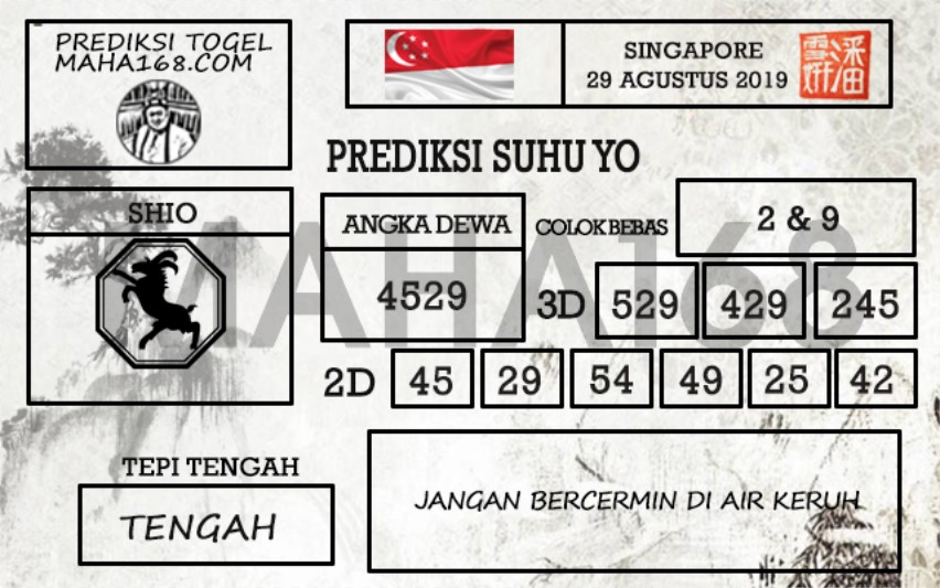 Prediksi Togel Singapore Hari Ini Tanggal 29 Agustus