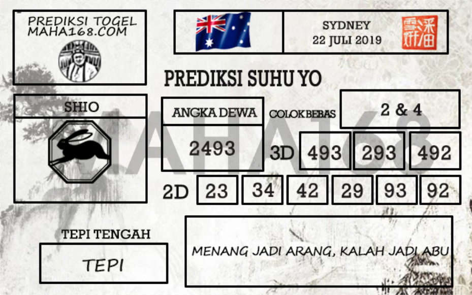 Prediksi Togel Sydney Hari Ini Tanggal 22 Juli