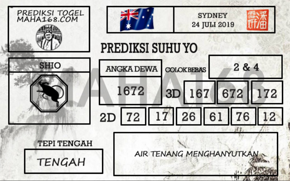 Prediksi Togel Sydney Hari Ini Tanggal 24 Juli