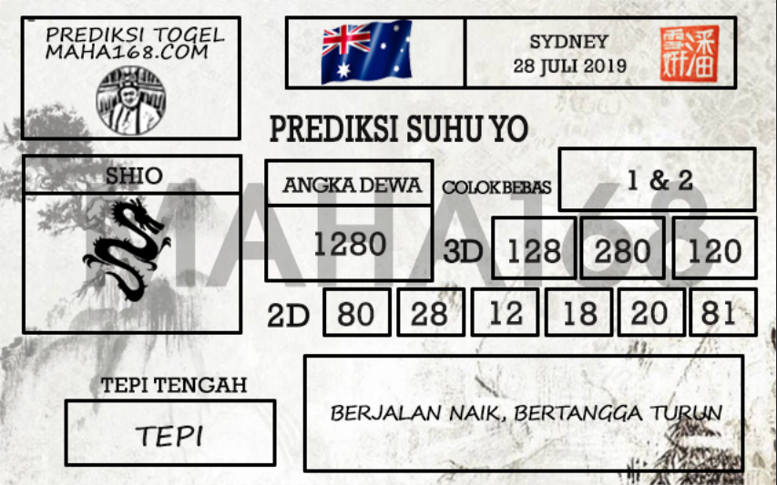 Prediksi Togel Sydney Hari Ini Tanggal 28 Juli