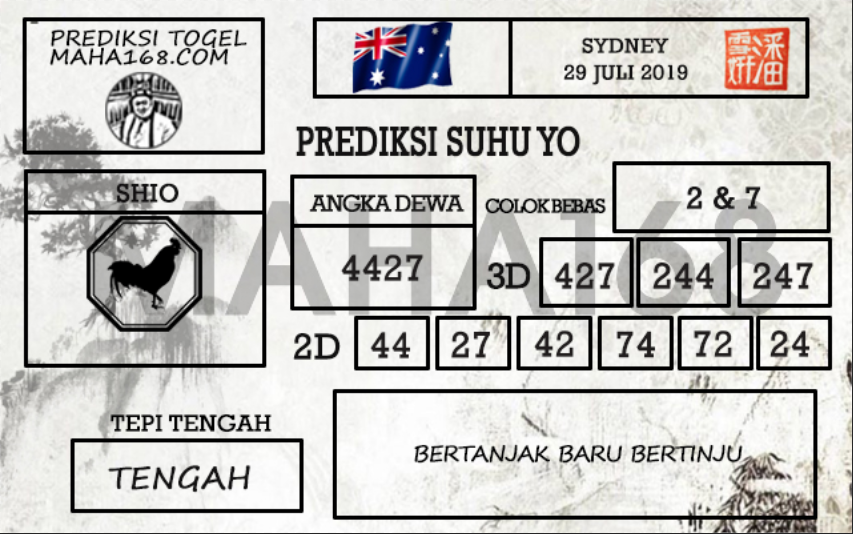 Prediksi Togel Sydney Hari Ini Tanggal 29 Juli