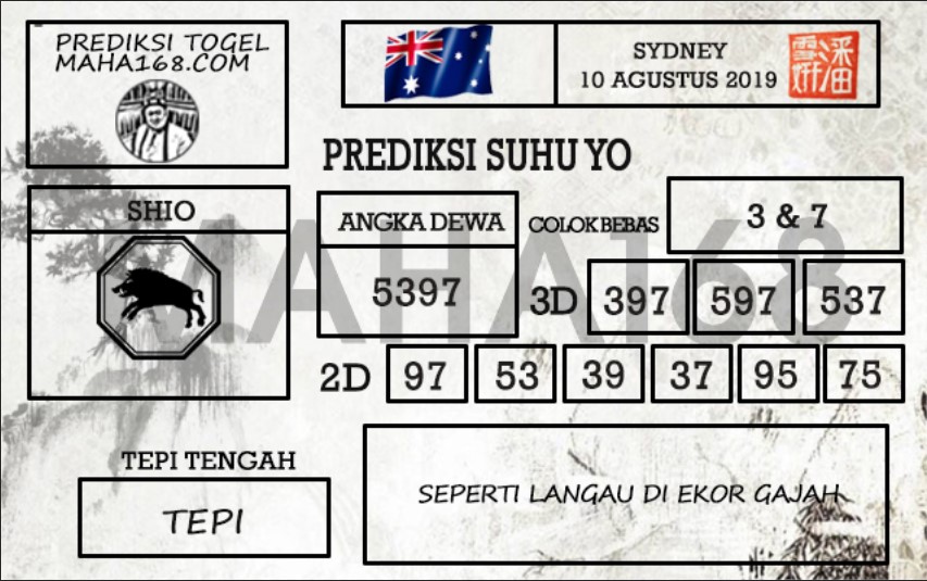Prediksi Togel Sydney Hari Ini Tanggal 10 Agustus