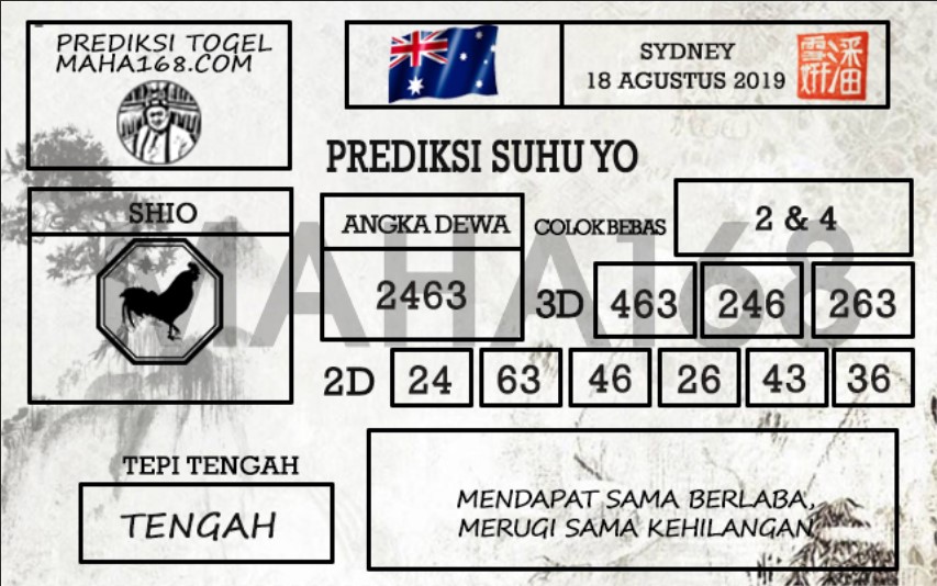 Prediksi Togel Sydney Hari Ini Tanggal 18 Agustus