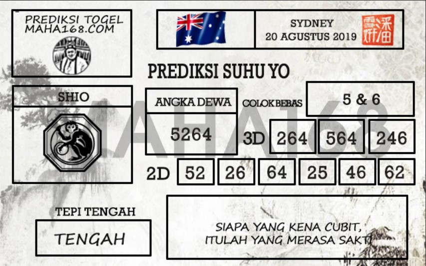 Prediksi Togel Sydney Hari Ini Tanggal 20 Agustus