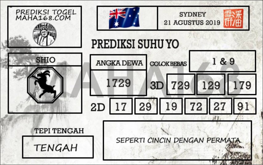 Prediksi Togel Sydney Hari Ini Tanggal 21 Agustus