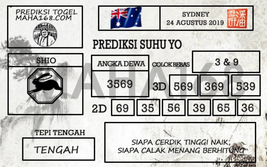 Prediksi Togel Sydney Hari Ini Tanggal 24 Agustus