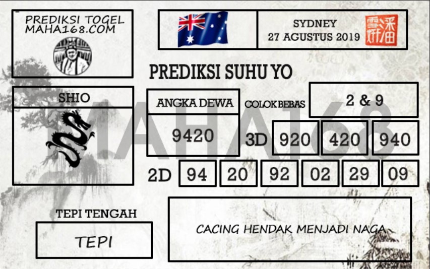 Prediksi Togel Sydney Hari Ini Tanggal 27 Agustus