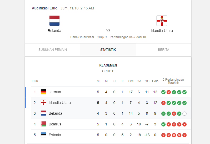 Prediksi Skor Bola Belanda VS Irlandia 11 Oktober 2019