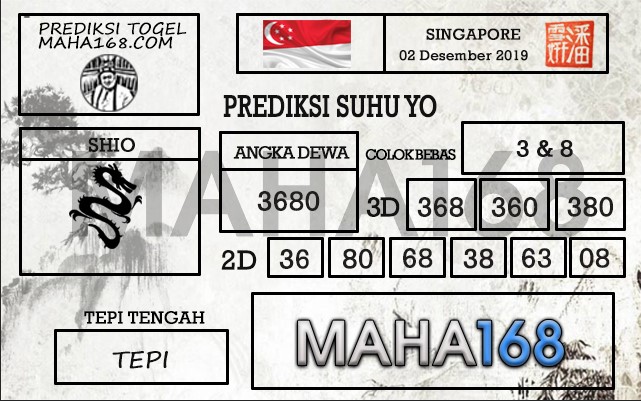 Prediksi Togel Singapore Hari Ini Tanggal 02 Desember