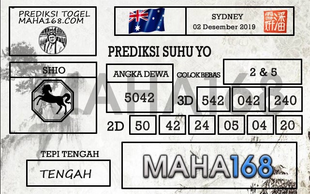 Prediksi Togel Sydney Hari Ini Tanggal 02 Desember