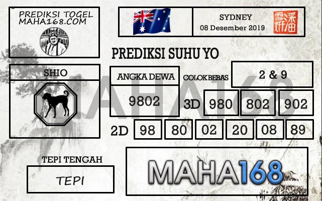 Prediksi Togel Sydney Hari Ini Tanggal 08 Desember