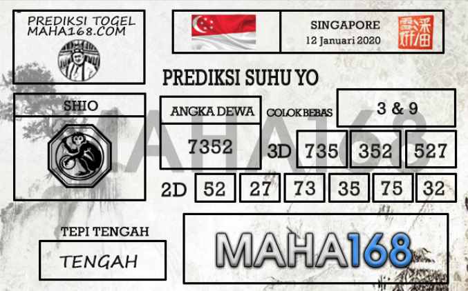 Prediksi Togel Singapore Hari Ini Tanggal 12 Januari