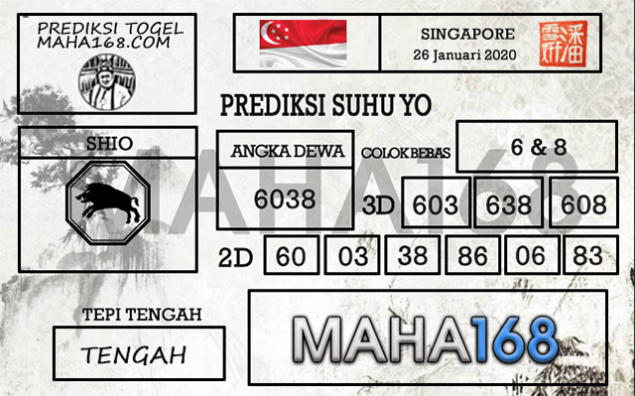 Prediksi Togel Singapore Hari Ini Tanggal 26 Januari