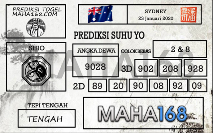 Prediksi Togel Sydney Hari Ini Tanggal 23 Januari