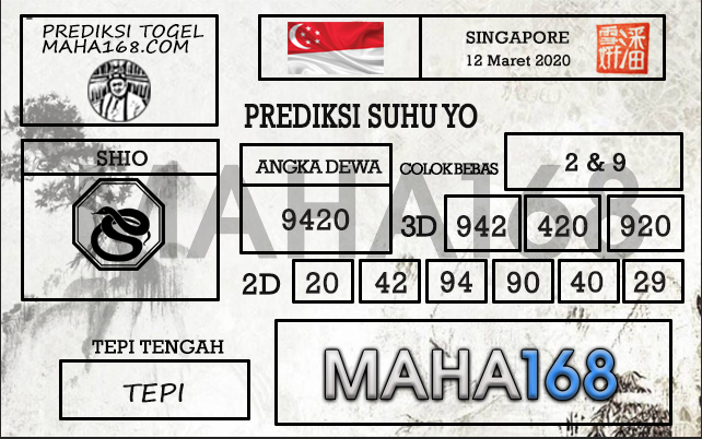 Prediksi Togel Singapore Hari Ini Tanggal 12 Maret