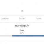 Prediksi Skor Bola Fulham vs Chelsea 03 Maret 2019