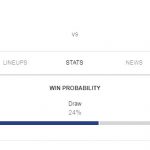 Prediksi Skor Bola Leicester City vs Fulham 09 Maret 2019