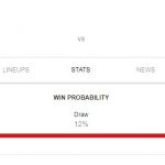 Prediksi Skor Bola Liverpool vs Burnley 10 Maret 2019